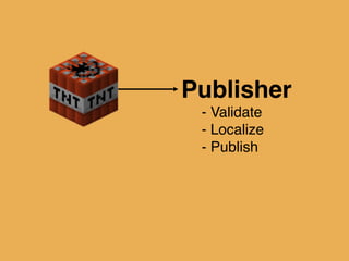 Publisher
- Validate
- Localize
- Publish
 
