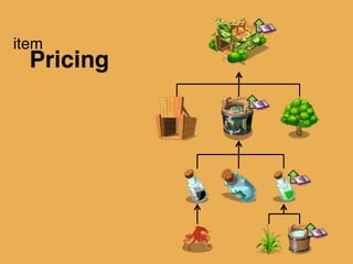 item
Pricing
 