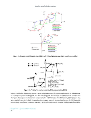 Modelling Guide for Timber Structures
Chapter 7.1 - Light wood-frame structures
32
Figure 37. Rinaldin model(Rinaldin et al.,2013):Left – Shear hysteresislaw; Right – Axialhysteresislaw
Figure 38. Pinching4model(Loweset al.,2003;Mazzoniet al.,2006)
Empirical hysteretic modelstypically use a seriesof piecewise linear or exponential functionsfor the backbone
or envelope curve, the loading path, and the unloading path. This involves straight segments between any
changes in the displacement direction.For example, the MSTEW model (Folz & Filiatrault, 2001b) (Figure 36),
which is widely accepted in both the wood engineeringand research communities (Pang et al., 2007),consists
of a nonlinear path for the envelope curve and a seriesof linear segments to model the loading and unloading
 