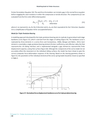 Modelling Guide for Timber Structures - FPInnovations