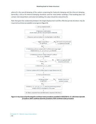 Modelling Guide for Timber Structures - FPInnovations