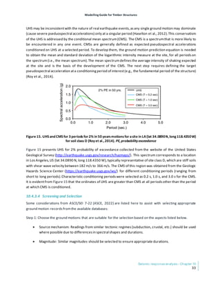 Modelling Guide for Timber Structures - FPInnovations