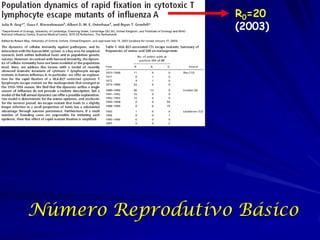 R0=20
                   (2003)




Número Reprodutivo Básico
 