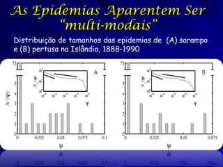 As epidemias reais, porém…
Diferem dramaticamente em tamanho
  –   1918-19 “Gripe Espanhola”
  –   1957-58 “Gripe Asiática...