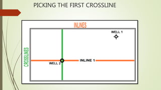 Cross Line Guide Modelling of 3D gelogical structures | PPTX