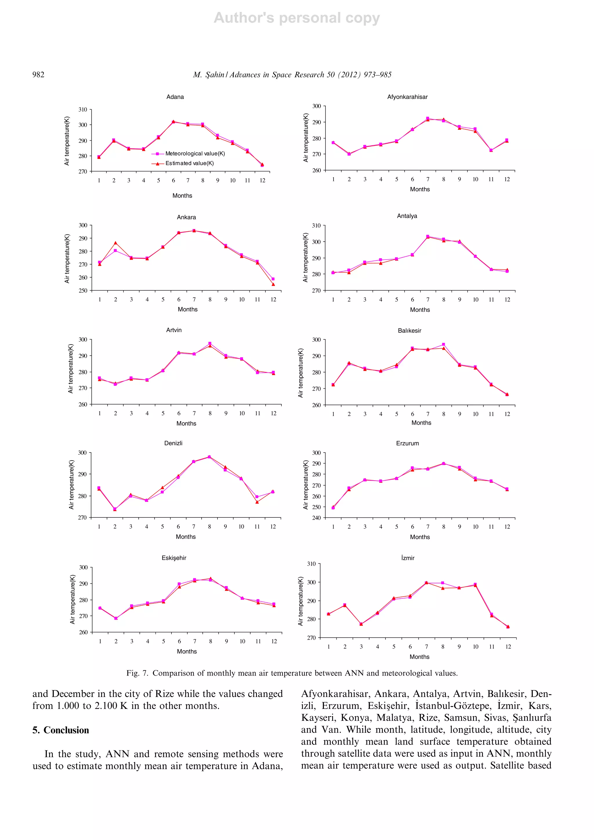 Author's personal copy
and December in the city of Rize while the values changed
from 1.000 to 2.100 K in the other months.
5. Conclusion
In the study, ANN and remote sensing methods were
used to estimate monthly mean air temperature in Adana,
Afyonkarahisar, Ankara, Antalya, Artvin, Balıkesir, Den-
izli, Erzurum, Eskisßehir, _Istanbul-Go¨ztepe, _Izmir, Kars,
Kayseri, Konya, Malatya, Rize, Samsun, Sivas, Sßanlıurfa
and Van. While month, latitude, longitude, altitude, city
and monthly mean land surface temperature obtained
through satellite data were used as input in ANN, monthly
mean air temperature were used as output. Satellite based
Adana
270
280
290
300
310
1 2 3 4 5 6 7 8 9 10 11 12
Months
Airtemperature(K)
Meteorological value(K)
Estimated value(K)
Afyonkarahisar
260
270
280
290
300
1 2 3 4 5 6 7 8 9 10 11 12
Months
Airtemperature(K)
Ankara
250
260
270
280
290
300
1 2 3 4 5 6 7 8 9 10 11 12
Months
Airtemperature(K)
Antalya
270
280
290
300
310
1 2 3 4 5 6 7 8 9 10 11 12
Months
Airtemperature(K)
Artvin
260
270
280
290
300
1 2 3 4 5 6 7 8 9 10 11 12
Months
Airtemperature(K)
Balıkesir
260
270
280
290
300
1 2 3 4 5 6 7 8 9 10 11 12
Months
Airtemperature(K)
Denizli
270
280
290
300
1 2 3 4 5 6 7 8 9 10 11 12
Months
Airtemperature(K)
Erzurum
240
250
260
270
280
290
300
1 2 3 4 5 6 7 8 9 10 11 12
Months
Airtemperature(K)
Eskişehir
260
270
280
290
300
1 2 3 4 5 6 7 8 9 10 11 12
Months
Airtemperature(K)
İzmir
270
280
290
300
310
1 2 3 4 5 6 7 8 9 10 11 12
Months
Airtemperature(K)
Fig. 7. Comparison of monthly mean air temperature between ANN and meteorological values.
982 M. Sßahin / Advances in Space Research 50 (2012) 973–985
 