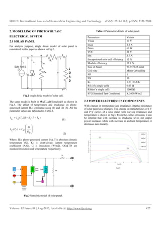 IJRET: International Journal of Research in Engineering and Technology
__________________________________________________________________________________________
Volume: 02 Issue: 08 | Aug-2013, Available @
2. MODELLING OF PHOTOVOLTAIC
ELECTRICAL SYSTEM
2.1 SOLAR PANEL
For analysis purpose, single diode model of solar panel is
considered in this paper as shown in Fig.2.
Fig.2 single diode model of solar cell.
The same model is built in MATLAB/Simulink
Fig.3. The effect of temperature and irradiance on photo
generated current ILis estimated using (1) and (2)
parameter values are tabulated in Table-1.
)(1)(( rTTiKrTLILI −+=








=
0
)(
G
G
scIrTLI
Where, ILis photo-generated current (A), T is absolute climatic
temperature (K), Ki is short-circuit current temperature
coefficient (A/K), G is insolation (W/m2), GO&TO are
standard insolation and temperature respectively.
Fig.3 Simulink model of solar panel.
IJRET: International Journal of Research in Engineering and Technology eISSN: 2319
__________________________________________________________________________________________
2013, Available @ http://www.ijret.org
OTOVOLTAIC
For analysis purpose, single diode model of solar panel is
single diode model of solar cell.
The same model is built in MATLAB/Simulink® as shown in
. The effect of temperature and irradiance on photo-
is estimated using (1) and (2) [3]. All the
(1)
(2)
generated current (A), T is absolute climatic
circuit current temperature
coefficient (A/K), G is insolation (W/m2), GO&TO are
standard insolation and temperature respectively.
Simulink model of solar panel.
Table-1 Parametric details of solar panel.
Parameters
Vmax
Imax
Pmax
VOC
ISC
Encapsulated solar cell efficiency
Module efficiency
Size of Panel
Cell type
NP
NS
Ki
RS (of a single cell)
RSh(of a single cell)
STC(Standard Test Condition)
2.2 POWER ELECTRONICS
With change in temperature and irradiance, internal resistance
of solar panel also changes. The change in
and P-V curves of a solar panel with varying irradiance and
temperature is shown in Fig
be inferred that with increase in irradiance level, net output
power increases while with increase in ambient temperature,
decreases non-linearly.
0 0.1 0.2
0
0.5
1
1.5
2
2.5
3
3.5
4
Icell(A)/Pcell(W)
I-V
eISSN: 2319-1163 | pISSN: 2321-7308
__________________________________________________________________________________________
427
Parametric details of solar panel.
Values
17 V
3.5 A
60 W
21 V
3.7 A
Encapsulated solar cell efficiency 15 %
12.1 %
93.75×125 mm2
Mono Crystalline
1
36
1.7×103A/K
0.03 Ω
10000Ω
STC(Standard Test Condition) K,1000 W/m2
ELECTRONICS COMPONENTS
With change in temperature and irradiance, internal resistance
of solar panel also changes. The change in characteristics of I-V
V curves of a solar panel with varying irradiance and
temperature is shown in Fig4. From the curves obtained, it can
be inferred that with increase in irradiance level, net output
power increases while with increase in ambient temperature, it
(a)
0.3 0.4 0.5 0.6 0.7
Vcell (V)
400 W/m
2
600 W/m
2
800 W/m
2
1000 W/m
2
P-V
 