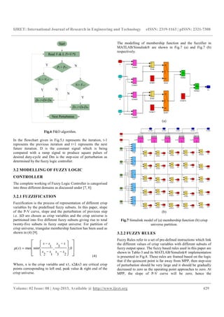 IJRET: International Journal of Research in Engineering and Technology eISSN: 2319-1163 | pISSN: 2321-7308
__________________________________________________________________________________________
Volume: 02 Issue: 08 | Aug-2013, Available @ http://www.ijret.org 429
Start
Read Vt & It; Pt=Vt*It
Dt+1=Dt+Dm
Pt > Pt-1
Vt > Vt-1
Vt> Vt-1
Dt+1=Dt-Dm
Next Perturbation
Y N
Y N
N
Y
Fig.6 P&O algorithm.
In the flowchart given in Fig.5,t represents the iteration, t-1
represents the previous iteration and t+1 represents the next
future iteration. D is the constant signal which is being
compared with a ramp signal to produce square pulses of
desired duty-cycle and Dm is the step-size of perturbation as
determined by the fuzzy logic controller.
3.2 MODELLING OF FUZZY LOGIC
CONTROLLER
The complete working of Fuzzy Logic Controller is categorised
into three different domains as discussed under [7, 8]:
3.2.1 FUZZIFICATION
Fuzzification is the process of representation of different crisp
variables by the predefined fuzzy subsets. In this paper, slope
of the P-V curve, slope and the perturbation of previous step
i.e. ∆D are chosen as crisp variables and the crisp universe is
partitioned into five different fuzzy subsets giving rise to total
twenty-five subsets in fuzzy output universe. For partition of
crisp universe, triangular membership function has been used as
shown in (4) [9].














−
−
−
−
= 0,
23
3
,
12
1
minmax)(
xx
xx
xx
xx
xµ
(4)
Where, x is the crisp variable and x1, x2&x3 are critical crisp
points corresponding to left end, peak value & right end of the
crisp universe.
The modelling of membership function and the fuzzifier in
MATLAB/Simulink® are shown in Fig.7 (a) and Fig.7 (b)
respectively.
(a)
(b)
Fig.7 Simulink model of (a) membership function (b) crisp
universe partition.
3.2.2 FUZZY RULES
Fuzzy Rules refer to a set of pre-defined instructions which link
the different values of crisp variables with different subsets of
fuzzy output space. The fuzzy based rules used in this paper are
shown in Table-3 and its MATLAB/Simulink® implementation
is presented in Fig.8. These rules are framed based on the logic
that if the quiescent point is far away from MPP, then step-size
of perturbation should be very large and it should be gradually
decreased to zero as the operating point approaches to zero. At
MPP, the slope of P-V curve will be zero; hence the
 