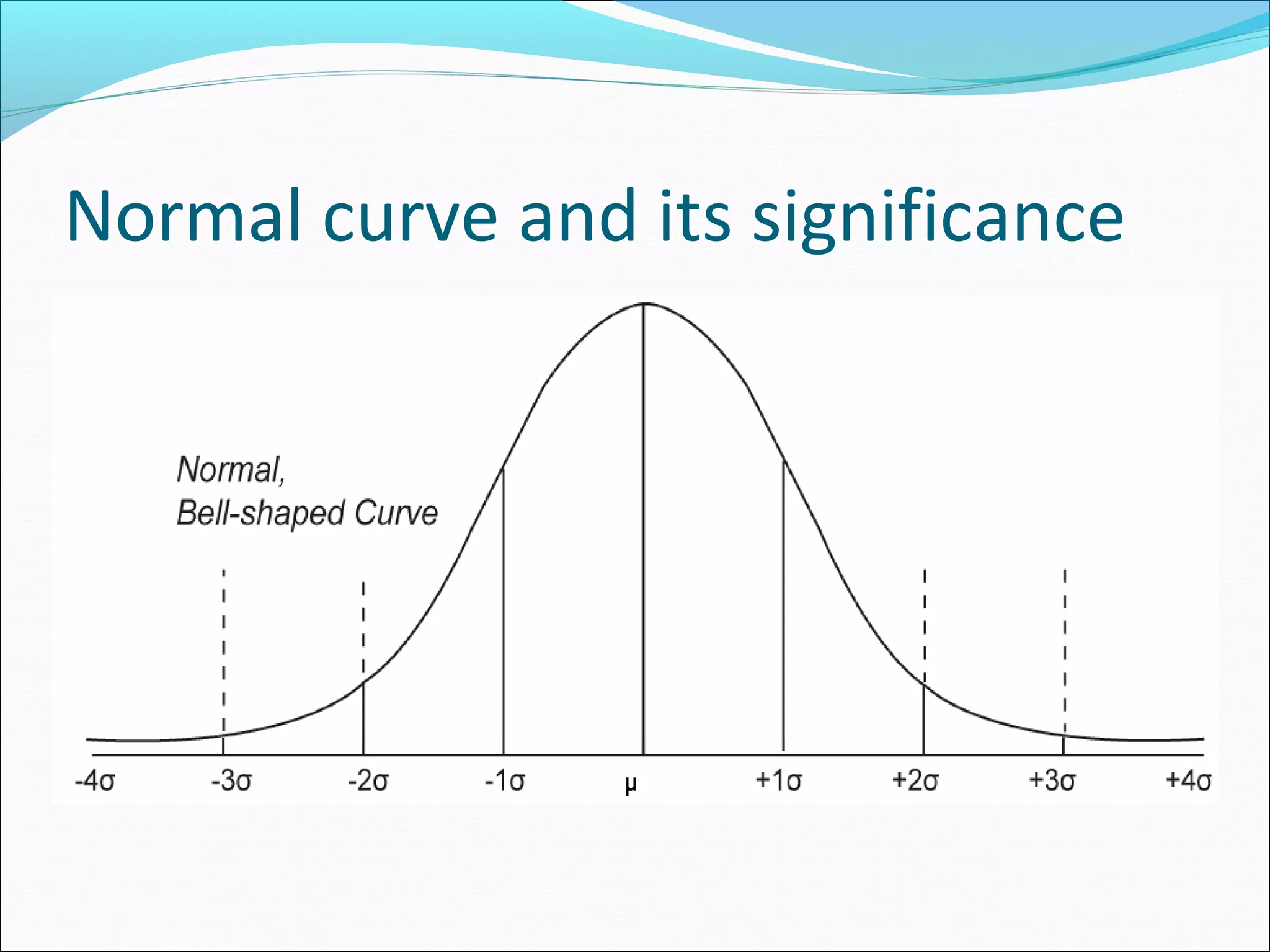 Normal curve and its significance

 
