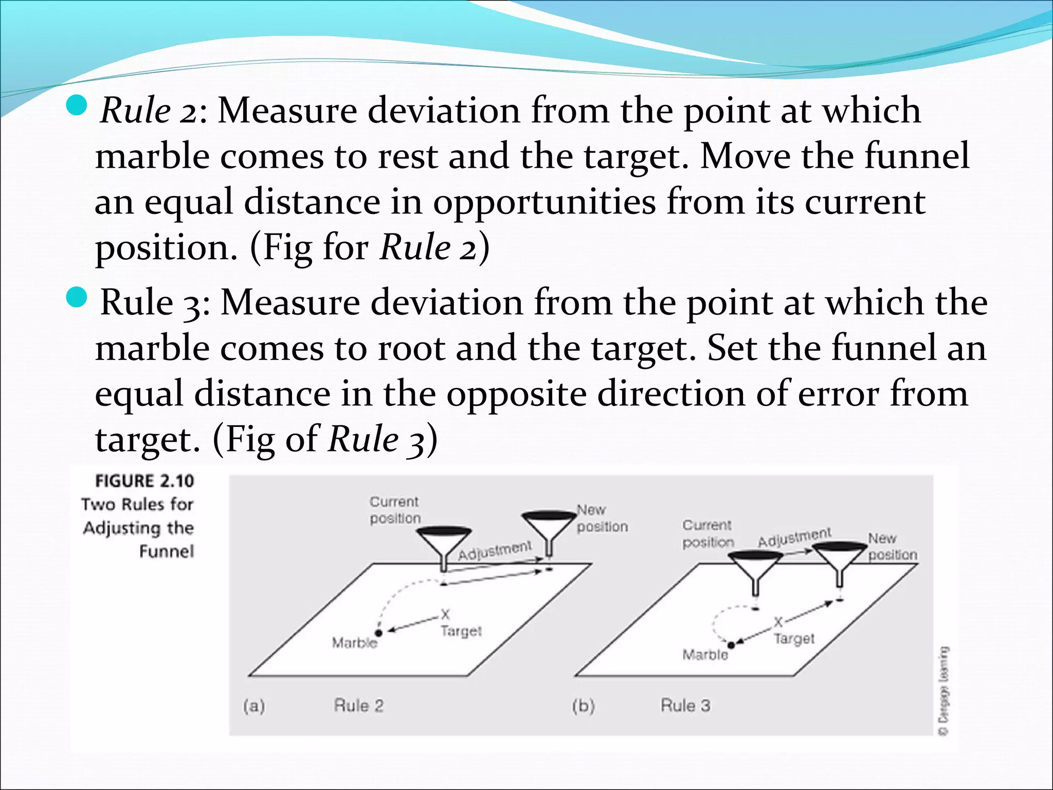 Rule 2: Measure deviation from the point at which

marble comes to rest and the target. Move the funnel
an equal distance in opportunities from its current
position. (Fig for Rule 2)
Rule 3: Measure deviation from the point at which the
marble comes to root and the target. Set the funnel an
equal distance in the opposite direction of error from
target. (Fig of Rule 3)

 