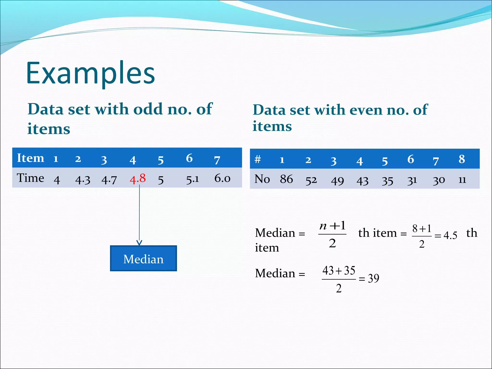 Examples
Data set with odd no. of
items
Item 1

2

3

Time 4

4.3 4.7

4

5

4.8 5

Median

Data set with even no. of
items

6

7

#

5.1

6.0

No 86 52

1

Median =
item
Median =

2

3

4

49 43

5

6

7

8

35

31

30

11

n +1
th item = 8 + 1 = 4.5 th
2
2
43 + 35
= 39
2

 