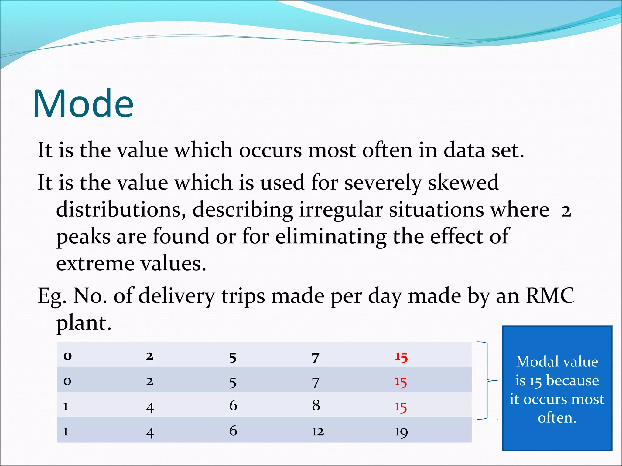 Mode
It is the value which occurs most often in data set.
It is the value which is used for severely skewed
distributions, describing irregular situations where 2
peaks are found or for eliminating the effect of
extreme values.
Eg. No. of delivery trips made per day made by an RMC
plant.
0

2

5

7

15

0

2

5

7

15

1

4

6

8

15

1

4

6

12

19

Modal value
is 15 because
it occurs most
often.

 