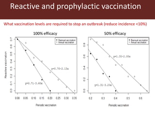 A mathematical model for Rift Valley fever transmission dynamics
