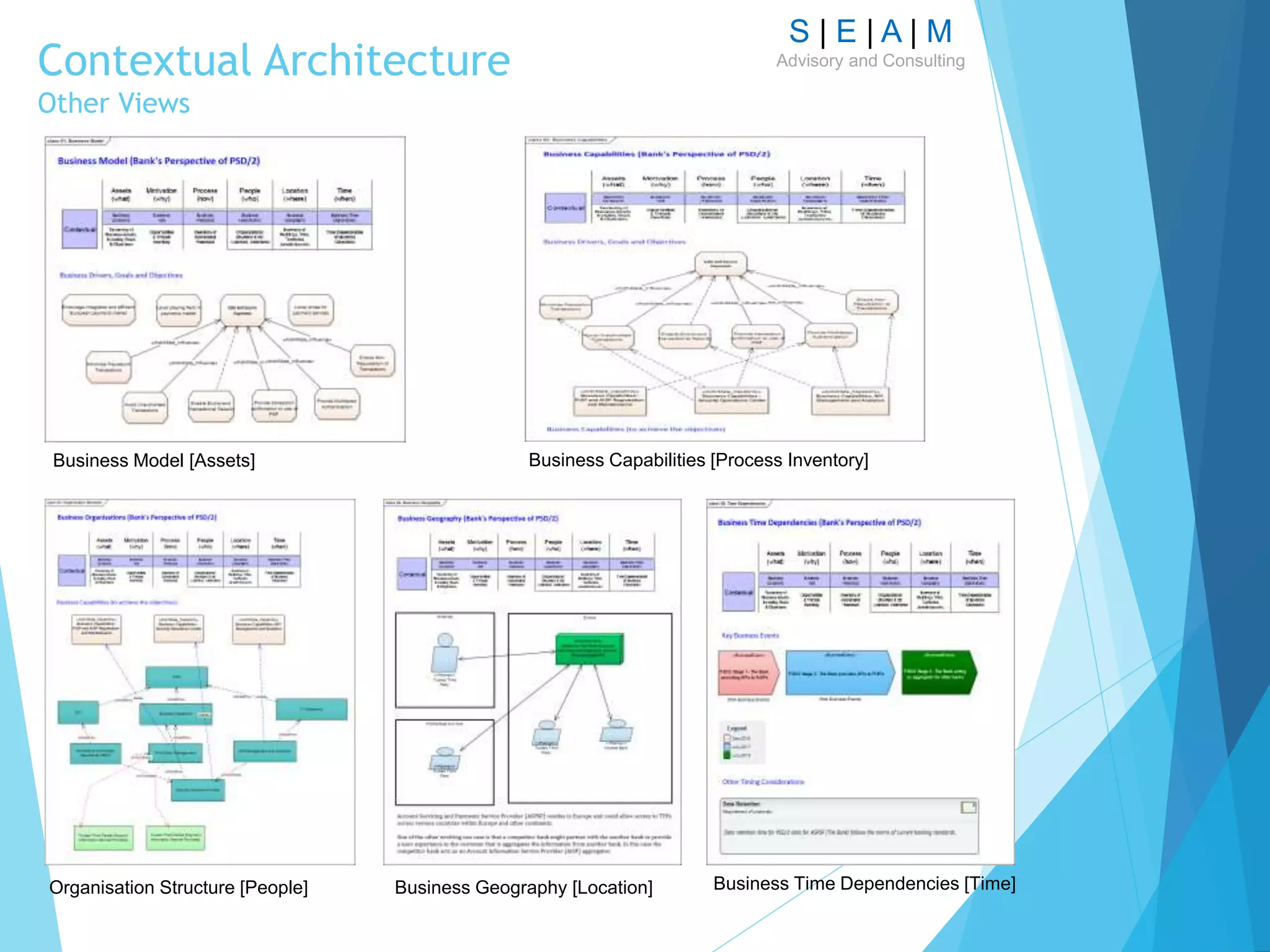 S | E | A | M
Advisory and Consulting
Contextual Architecture
Other Views
Business Model [Assets] Business Capabilities [Process Inventory]
Organisation Structure [People] Business Geography [Location] Business Time Dependencies [Time]
 
