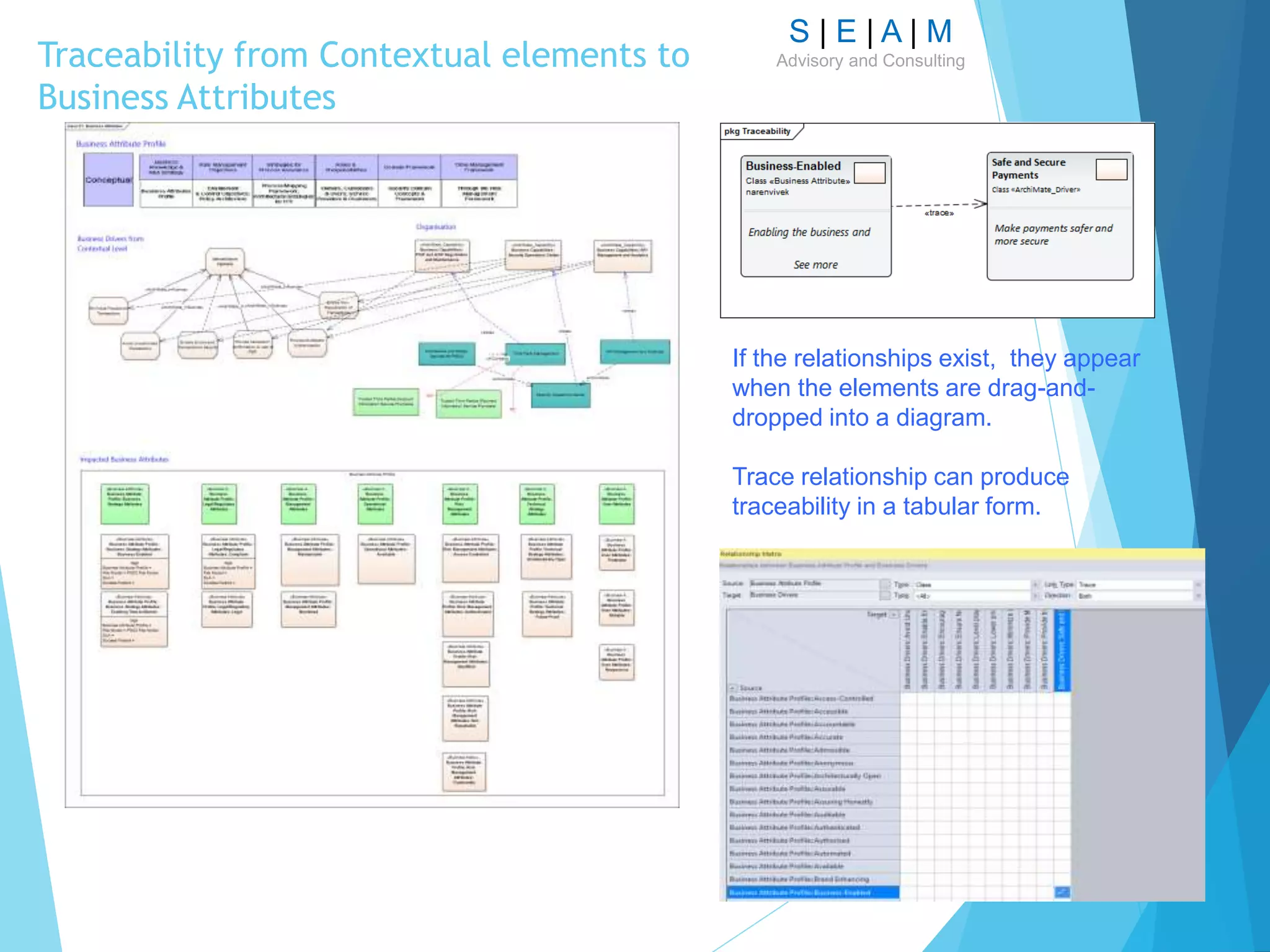 S | E | A | M
Advisory and ConsultingTraceability from Contextual elements to
Business Attributes
If the relationships exist, they appear
when the elements are drag-and-
dropped into a diagram.
Trace relationship can produce
traceability in a tabular form.
 