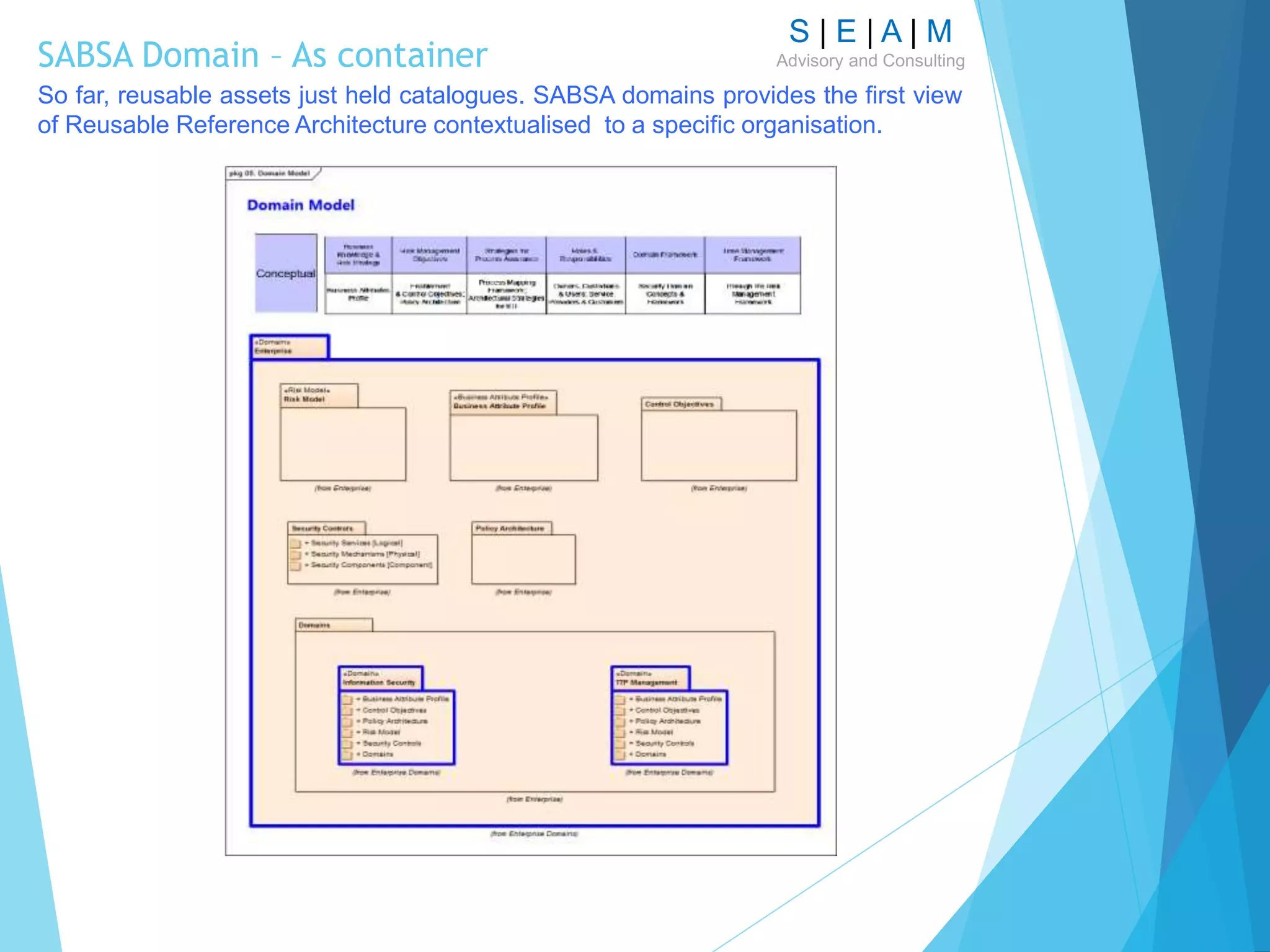 S | E | A | M
Advisory and ConsultingSABSA Domain – As container
So far, reusable assets just held catalogues. SABSA domains provides the first view
of Reusable Reference Architecture contextualised to a specific organisation.
 