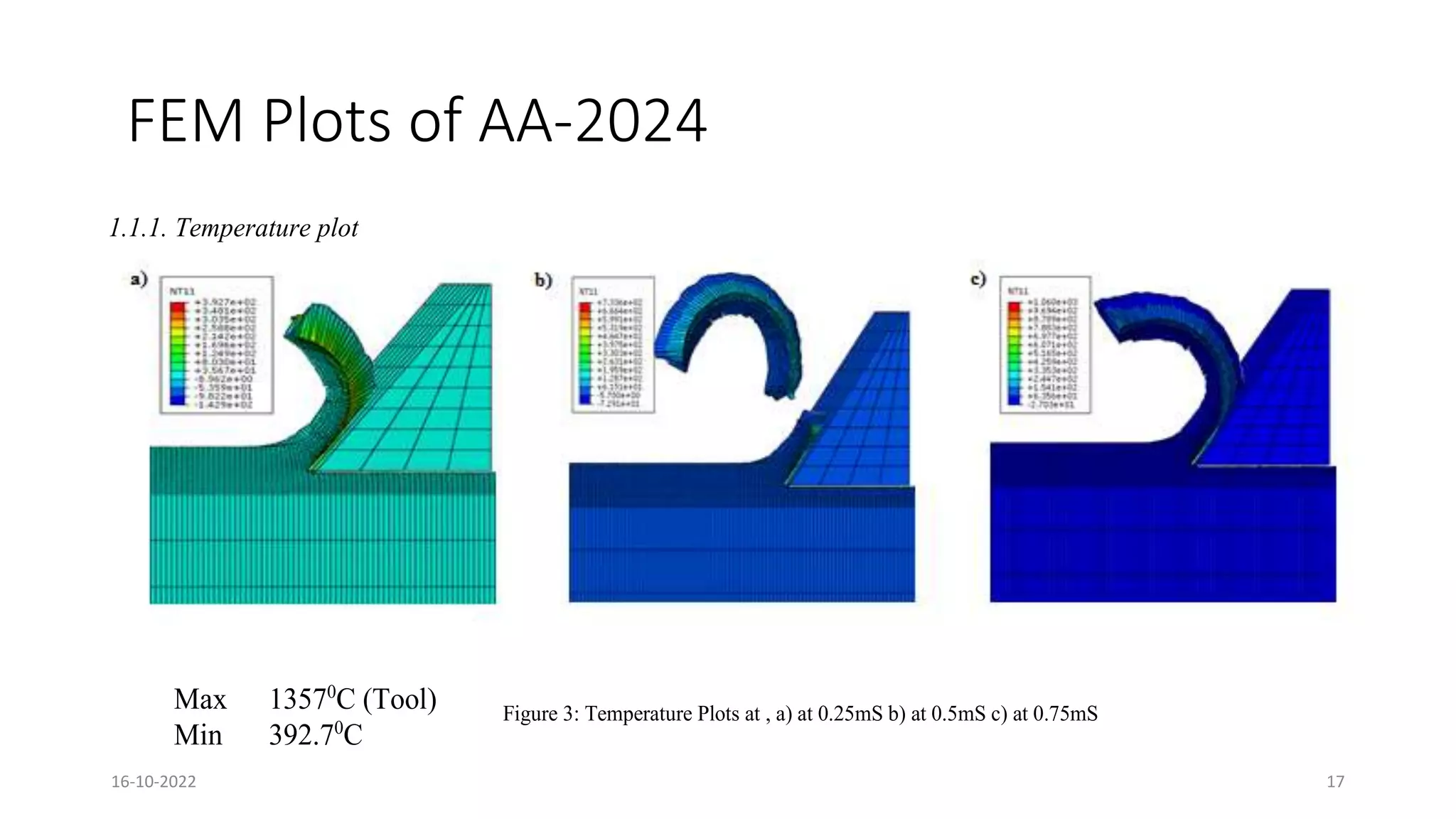 FEM Plots of AA-2024
1.1.1. Temperature plot
Figure 3: Temperature Plots at , a) at 0.25mS b) at 0.5mS c) at 0.75mS
Max 13570
C (Tool)
Min 392.70
C
16-10-2022 17
 