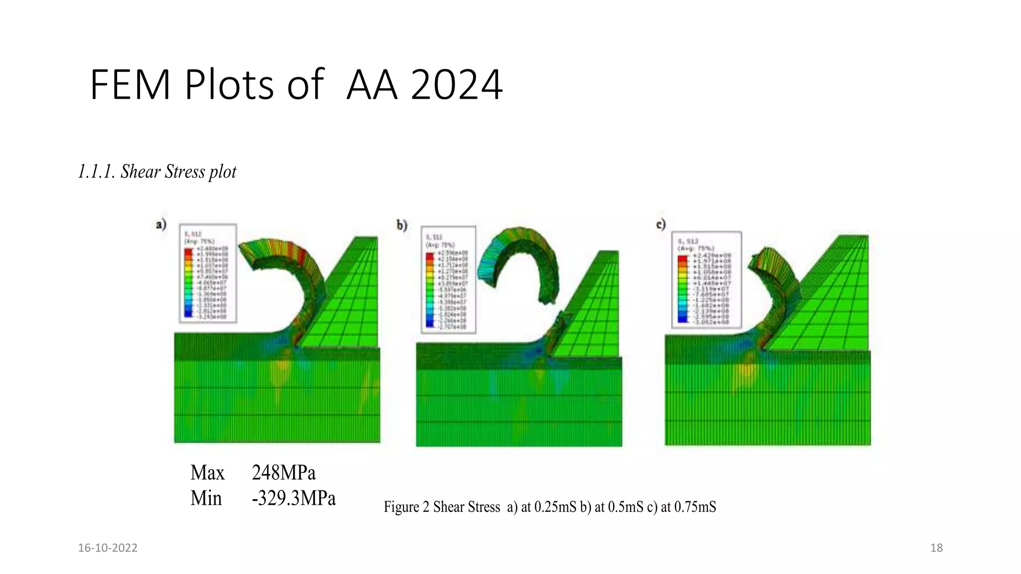 FEM Plots of AA 2024
1.1.1. Shear Stress plot
Figure 1: Temperature a) at 0.25mS b) at 0.5mS c) at 0.75mS
Figure 2 Shear Stress a) at 0.25mS b) at 0.5mS c) at 0.75mS
Max 248MPa
Min -329.3MPa
16-10-2022 18
 