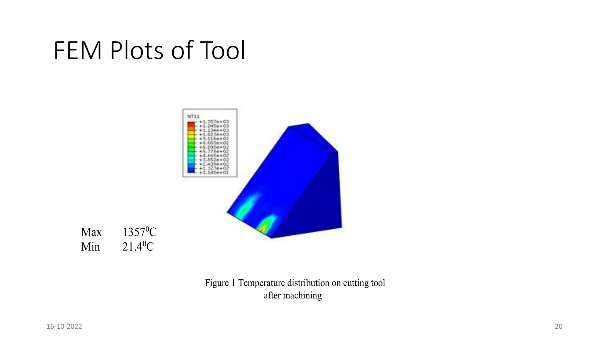 FEM Plots of Tool
Figure 1 Temperature distribution on cutting tool
after machining
Max 13570
C
Min 21.40
C
16-10-2022 20
 