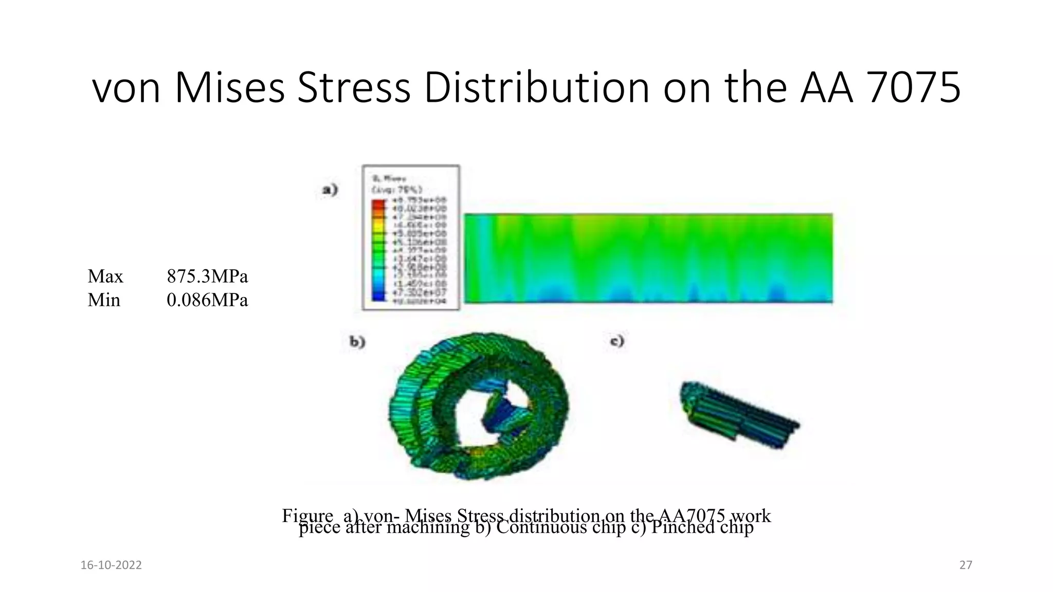 von Mises Stress Distribution on the AA 7075
Max 875.3MPa
Min 0.086MPa
Figure a) von- Mises Stress distribution on the AA7075 work
piece after machining b) Continuous chip c) Pinched chip
16-10-2022 27
 