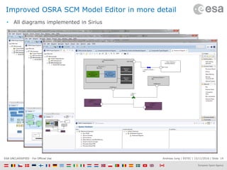Andreas Jung | ESTEC | 15/11/2016 | Slide 14ESA UNCLASSIFIED - For Official Use
Improved OSRA SCM Model Editor in more detail
• All diagrams implemented in Sirius
 