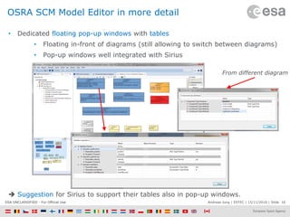 Andreas Jung | ESTEC | 15/11/2016 | Slide 16ESA UNCLASSIFIED - For Official Use
OSRA SCM Model Editor in more detail
• Dedicated floating pop-up windows with tables
• Floating in-front of diagrams (still allowing to switch between diagrams)
• Pop-up windows well integrated with Sirius
 Suggestion for Sirius to support their tables also in pop-up windows.
From different diagram
 
