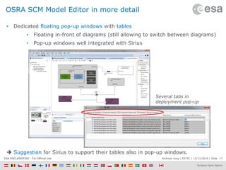 Andreas Jung | ESTEC | 15/11/2016 | Slide 17ESA UNCLASSIFIED - For Official Use
OSRA SCM Model Editor in more detail
• Dedicated floating pop-up windows with tables
• Floating in-front of diagrams (still allowing to switch between diagrams)
• Pop-up windows well integrated with Sirius
 Suggestion for Sirius to support their tables also in pop-up windows.
Several tabs in
deployment pop-up
 