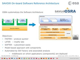 Andreas Jung | ESTEC | 15/11/2016 | Slide 6ESA UNCLASSIFIED - For Official Use
SAVOIR On-board Software Reference Architecture
OSRA systematizes the Software Architecture
Objectives:
• FASTER – produce quicker
• LATER – modify late
• SOFTER – subcontract easily
• Model-based approach with components
• Automated by SW Factory and associated analysis
• middleware on which applications (components) are deployed
Execution Platform
Mission
Management
: Ada
Container Container
Thermal
Management
: C
 