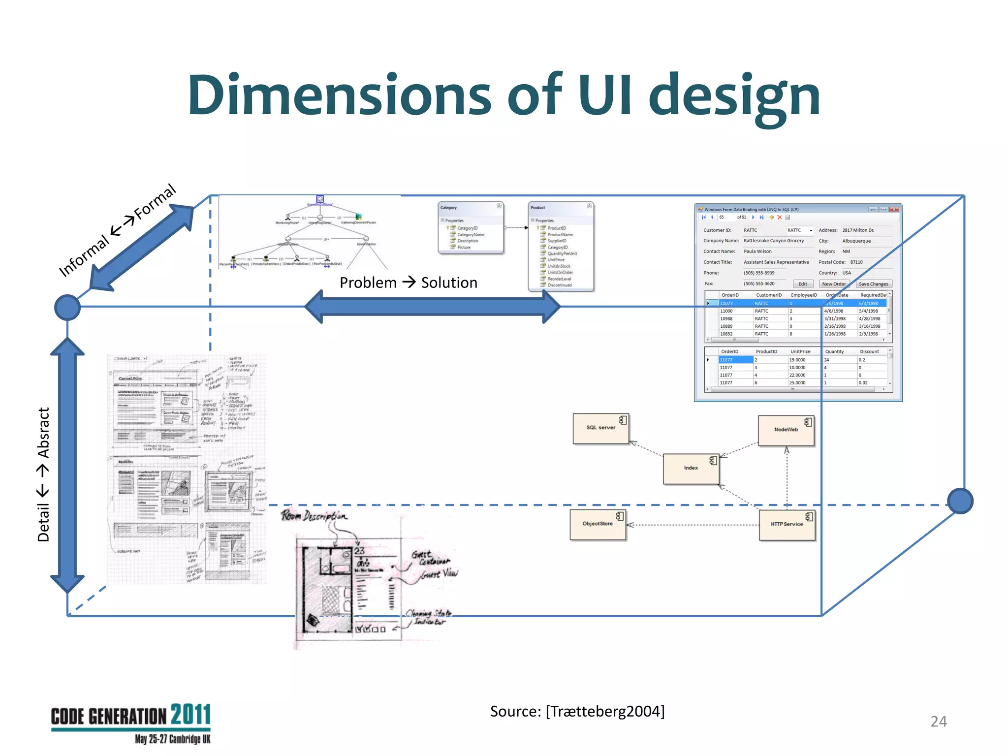 Dimensions of UI design

                          Problem  Solution
Detail   Absract




                                               Source: [Trætteberg2004]
                                                                          24
 