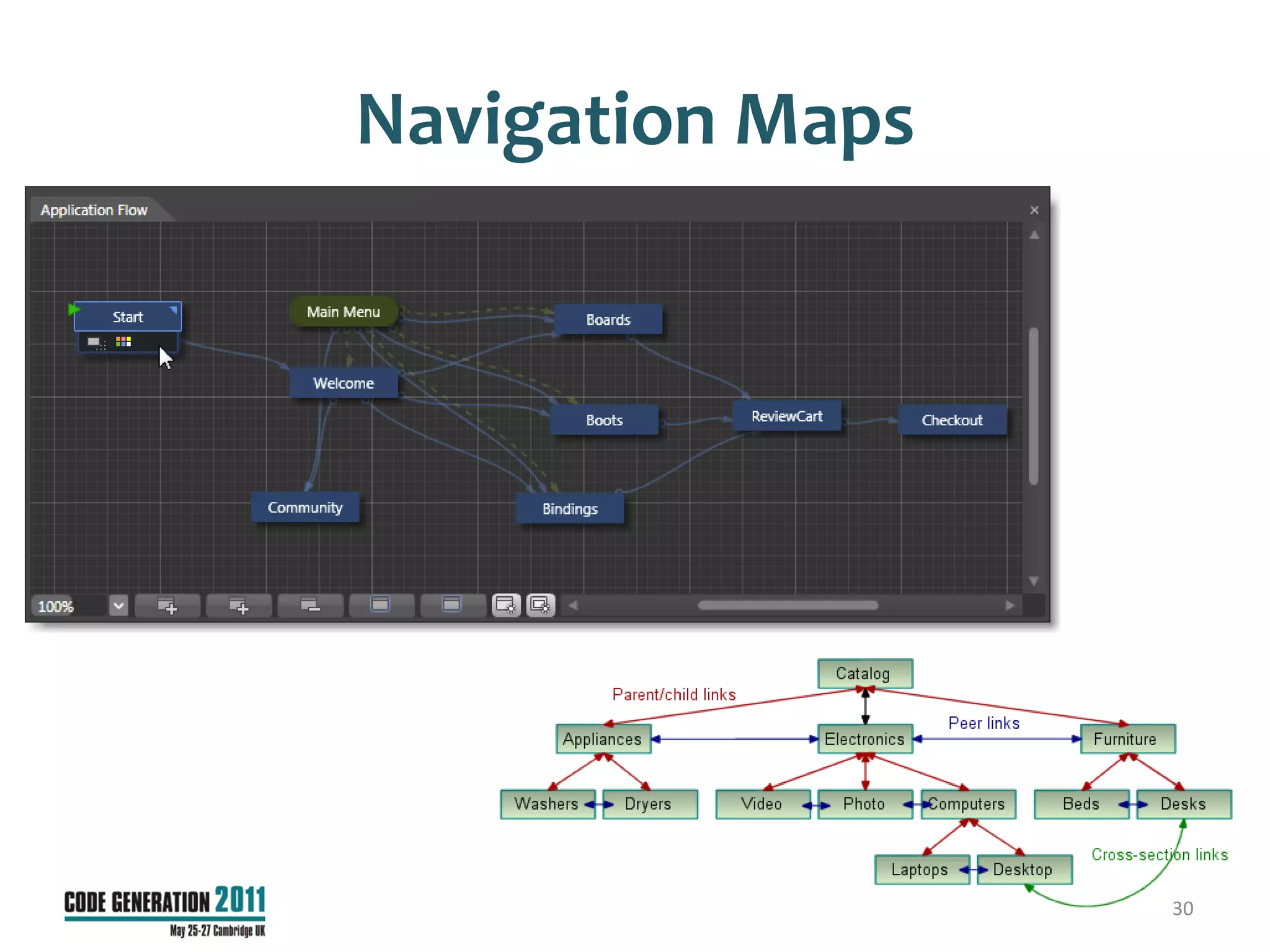 Navigation Maps




                  30
 