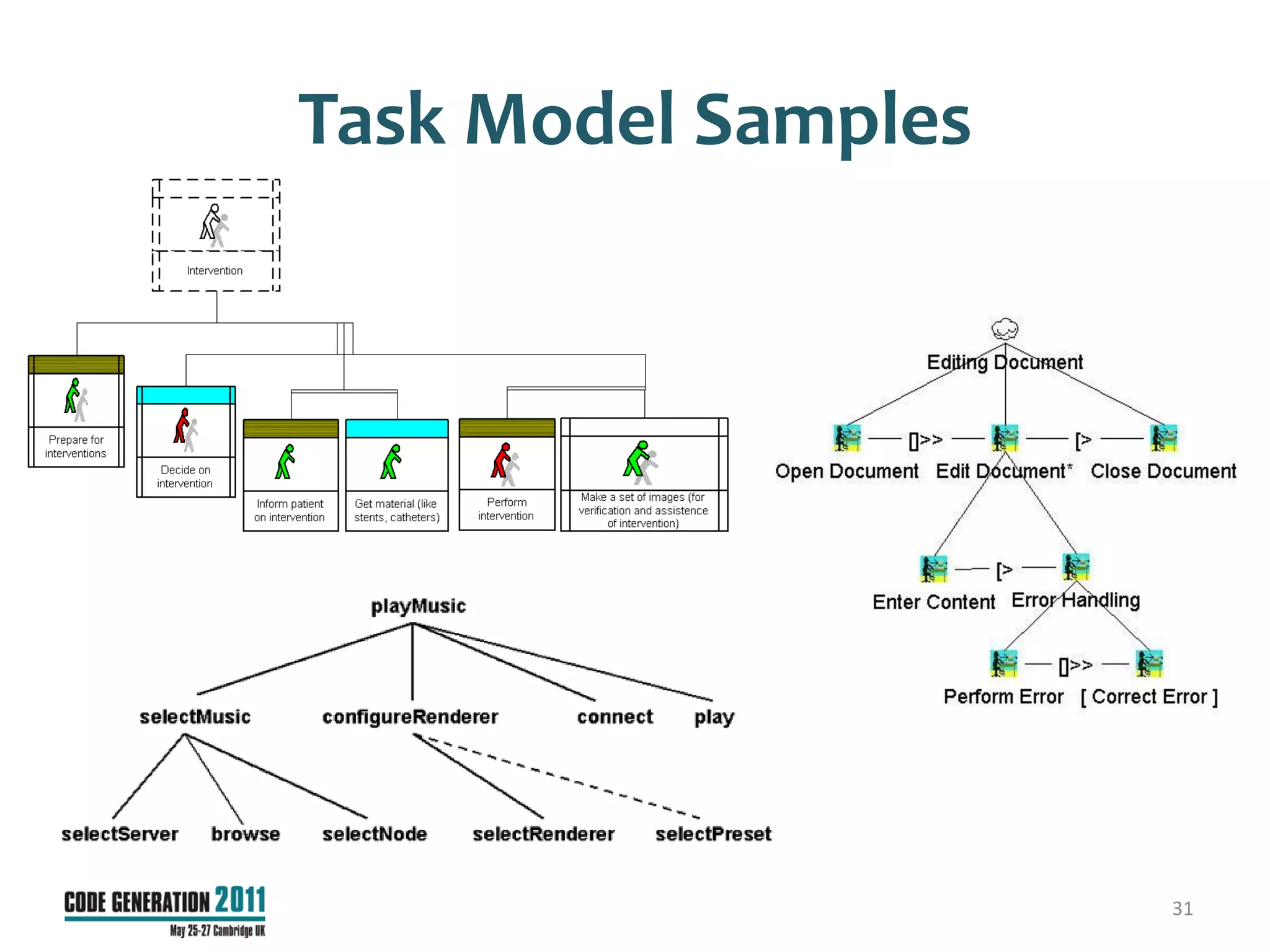 Task Model Samples




                     31
 