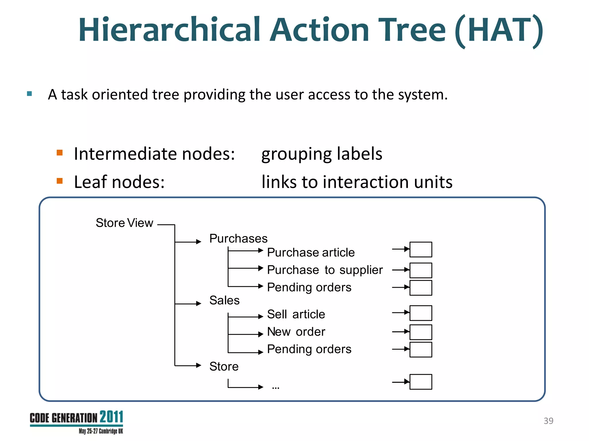 Hierarchical Action Tree (HAT)
 A task oriented tree providing the user access to the system.


     Intermediate nodes:          grouping labels
     Leaf nodes:                  links to interaction units
          Store View
                           Purchases
                                    Purchase article
                                    Purchase to supplier
                                    Pending orders
                           Sales
                                    Sell article
                                    New order
                                    Pending orders
                           Store
                                     ...

                                                                  39
 