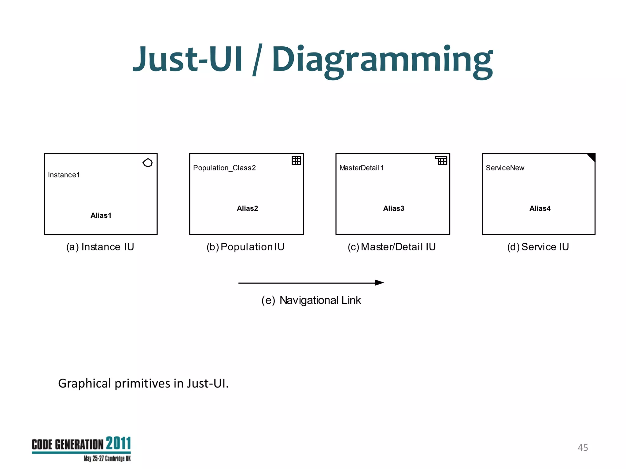 Just-UI / Diagramming

                           Population_Class2                   MasterDetail1            ServiceNew
Instance1



                                      Alias2                               Alias3                    Alias4
            Alias1



     (a) Instance IU          (b) Population IU                  (c) Master/Detail IU        (d) Service IU




                                               (e) Navigational Link




  Graphical primitives in Just-UI.



                                                                                                              45
 