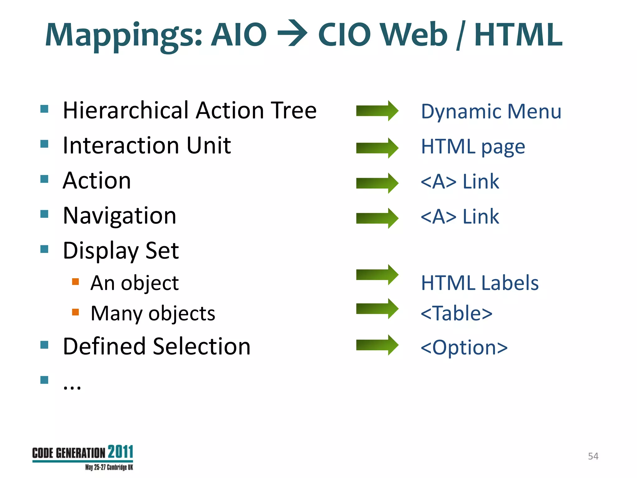 Mappings: AIO  CIO Web / HTML

   Hierarchical Action Tree   Dynamic Menu
   Interaction Unit           HTML page
   Action                     <A> Link
   Navigation                 <A> Link
   Display Set
     An object                HTML Labels
     Many objects             <Table>
 Defined Selection            <Option>
 ...

                                              54
 