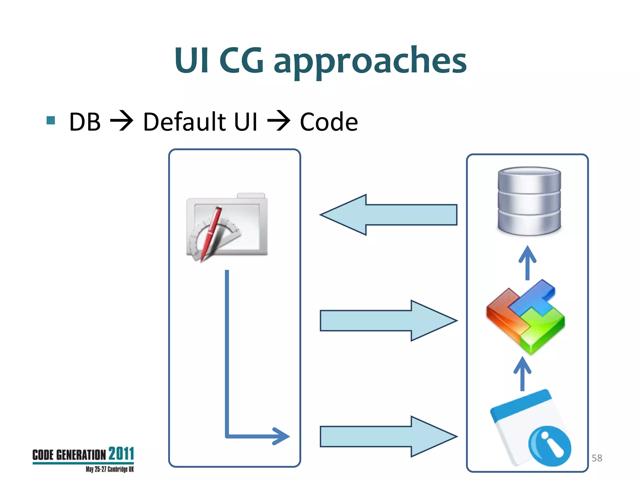 UI CG approaches
 DB  Default UI  Code




                            58
 