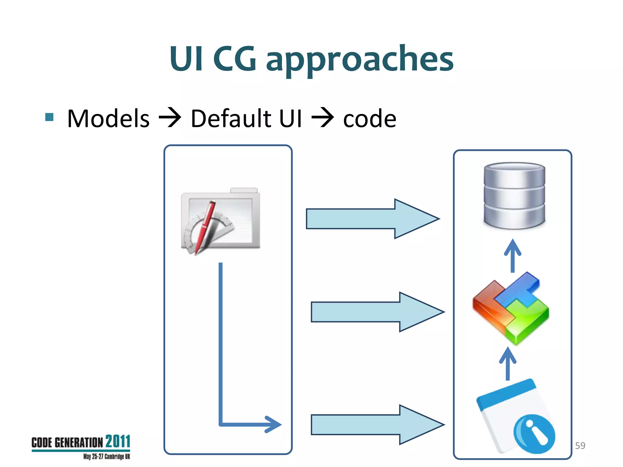 UI CG approaches
 Models  Default UI  code




                               59
 