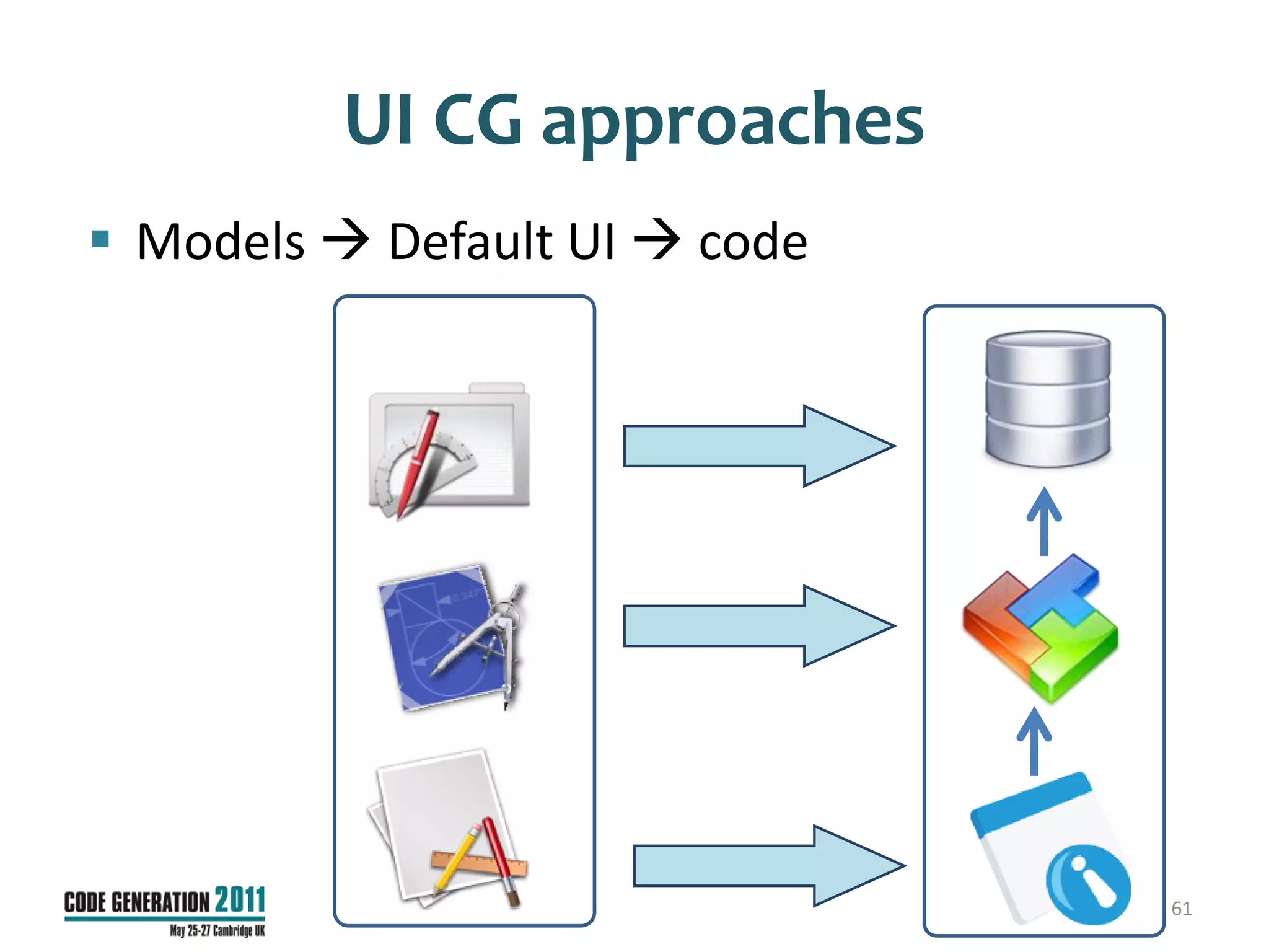 UI CG approaches
 Models  Default UI  code




                               61
 