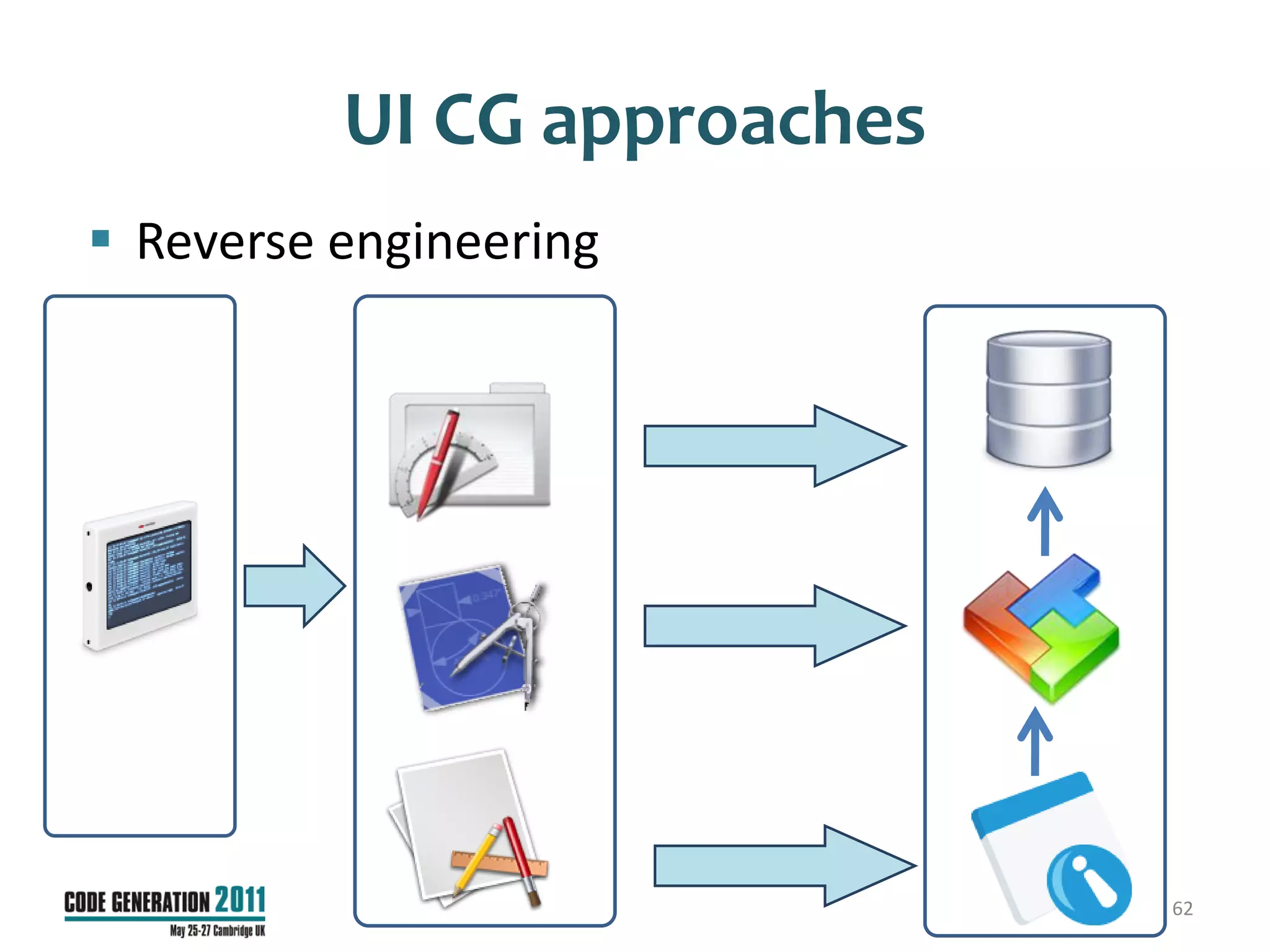 UI CG approaches
 Reverse engineering




                             62
 