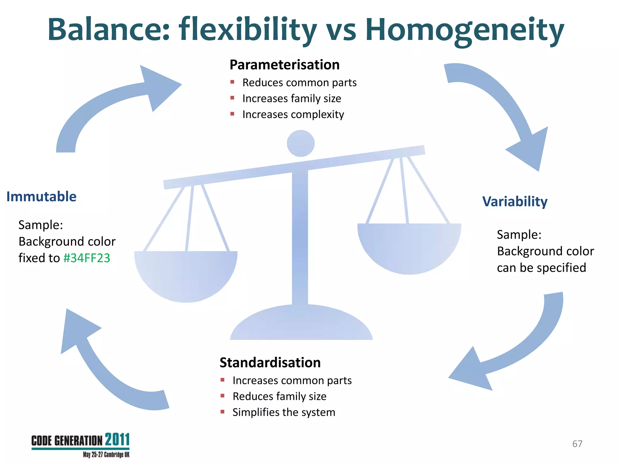 Balance: flexibility vs Homogeneity
                     Parameterisation
                      Reduces common parts
                      Increases family size
                      Increases complexity




Immutable                                      Variability
 Sample:
 Background color                                Sample:
 fixed to #34FF23                                Background color
                                                 can be specified




                    Standardisation
                     Increases common parts
                     Reduces family size
                     Simplifies the system

                                                             67
 