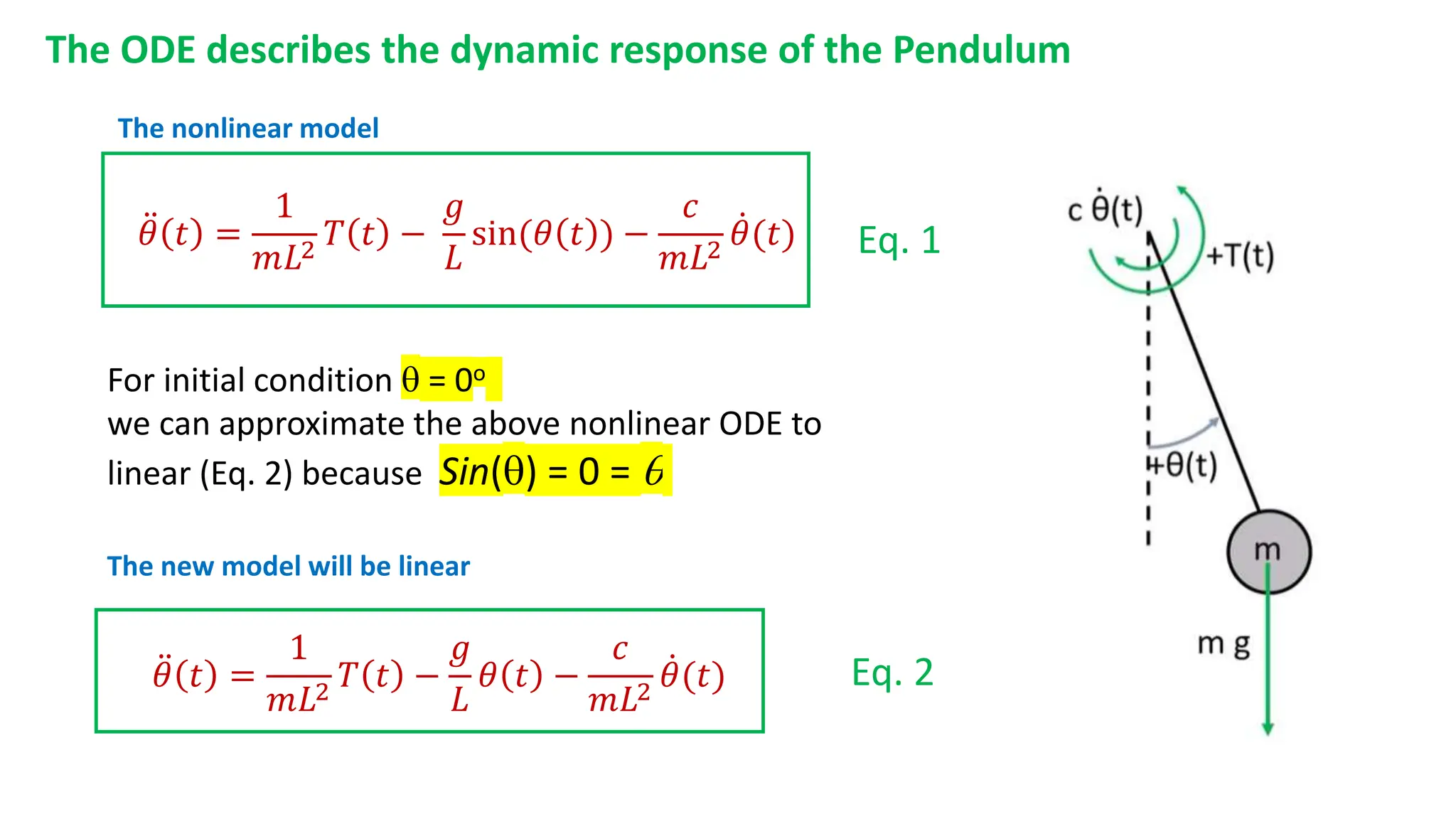 The ODE describes the dynamic response of the Pendulum
For initial condition  = 0o
we can approximate the above nonlinear ODE to
linear (Eq. 2) because Sin() = 0 = 
Eq. 1
Eq. 2
𝜃 𝑡 =
1
𝑚𝐿2
𝑇 𝑡 −
𝑔
𝐿
𝜃 𝑡 −
𝑐
𝑚𝐿2
𝜃(𝑡)
𝜃 𝑡 =
1
𝑚𝐿2
𝑇 𝑡 −
𝑔
𝐿
sin(𝜃 𝑡 ) −
𝑐
𝑚𝐿2
𝜃(𝑡)
The new model will be linear
The nonlinear model
 