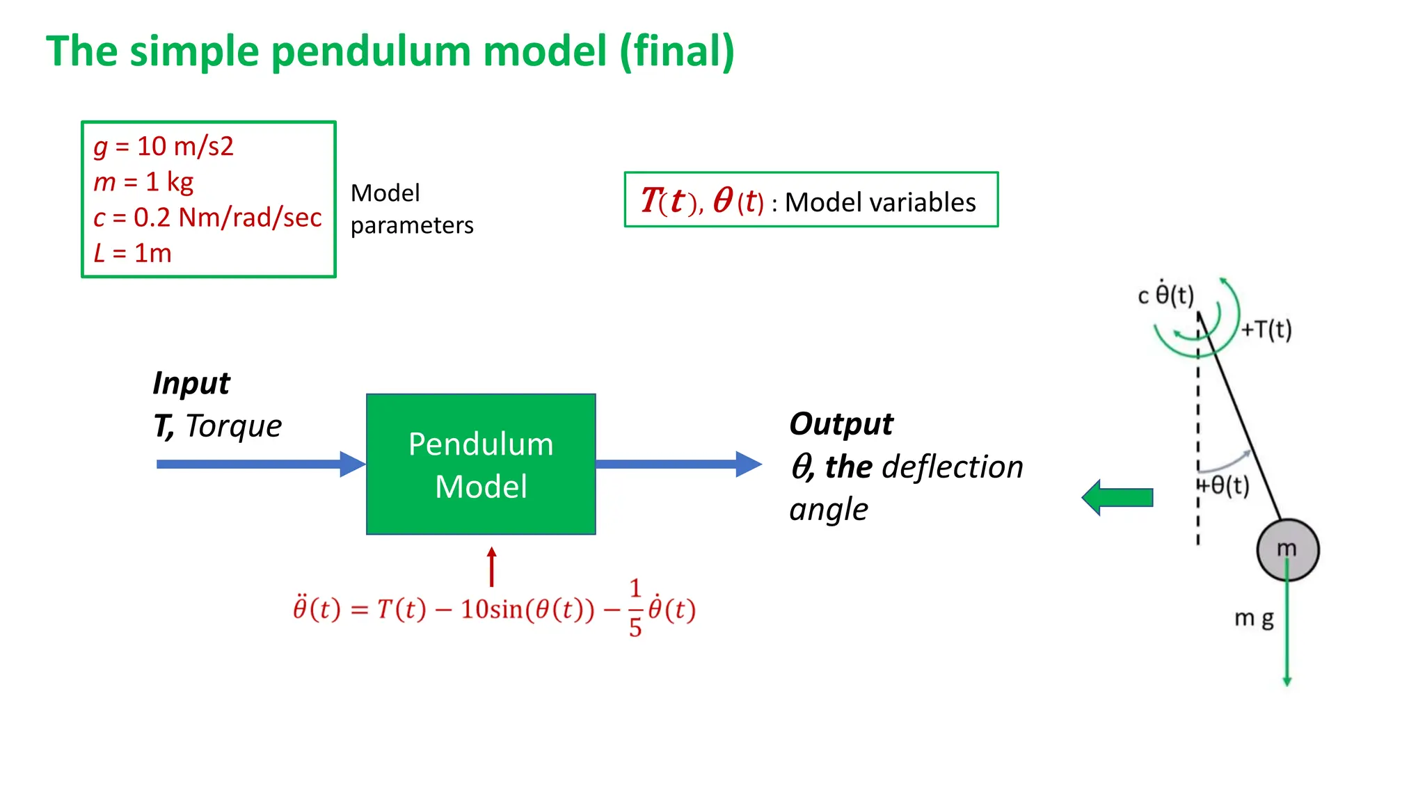 The simple pendulum model (final)
Pendulum
Model
Input
T, Torque Output
, the deflection
angle
g = 10 m/s2
m = 1 kg
c = 0.2 Nm/rad/sec
L = 1m
T(t ),  (t) : Model variables
Model
parameters
 