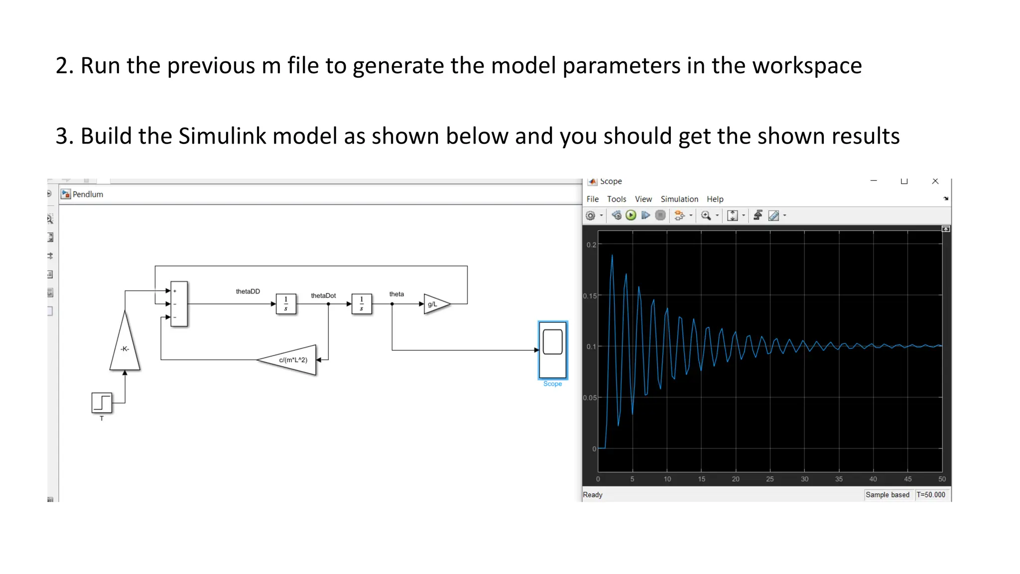 2. Run the previous m file to generate the model parameters in the workspace
3. Build the Simulink model as shown below and you should get the shown results
 