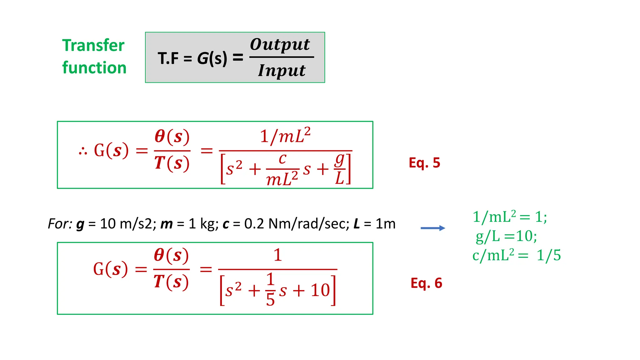 T.F = G(s) =
𝑶𝒖𝒕𝒑𝒖𝒕
𝑰𝒏𝒑𝒖𝒕
For: g = 10 m/s2; m = 1 kg; c = 0.2 Nm/rad/sec; L = 1m 1/mL2 = 1;
g/L =10;
c/mL2 = 1/5
∴ G 𝒔 =
𝜽(𝒔)
𝑻(𝒔)
=
1/𝑚𝐿2
𝑠2 +
𝑐
𝑚𝐿2 𝑠 +
𝑔
𝐿
Eq. 5
G 𝒔 =
𝜽(𝒔)
𝑻(𝒔)
=
1
𝑠2 +
1
5
𝑠 + 10 Eq. 6
Transfer
function
 