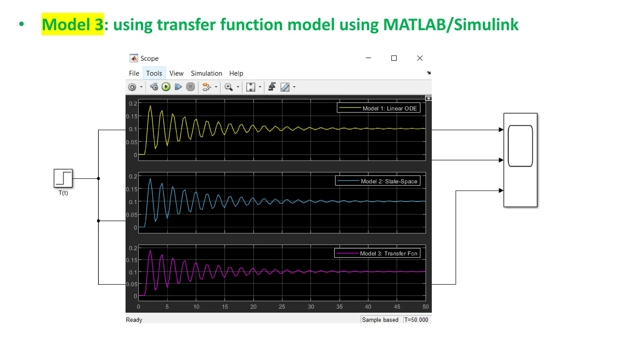 • Model 3: using transfer function model using MATLAB/Simulink
1.
 