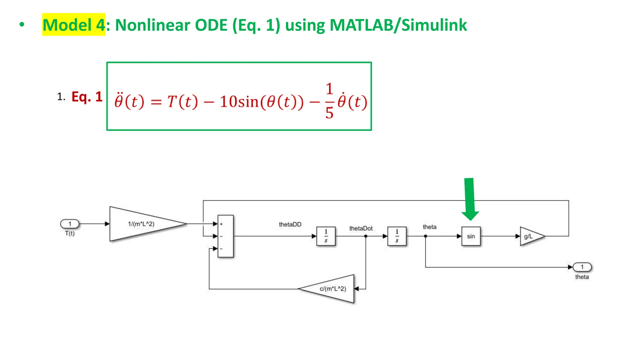 • Model 4: Nonlinear ODE (Eq. 1) using MATLAB/Simulink
1. Eq. 1
 
