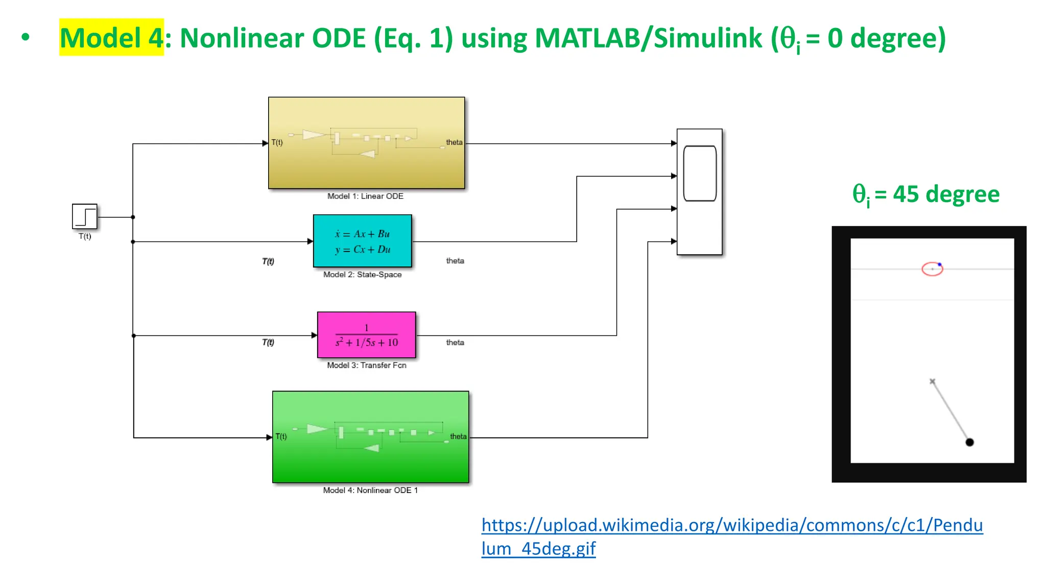 • Model 4: Nonlinear ODE (Eq. 1) using MATLAB/Simulink (i = 0 degree)
i = 45 degree
https://upload.wikimedia.org/wikipedia/commons/c/c1/Pendu
lum_45deg.gif
 