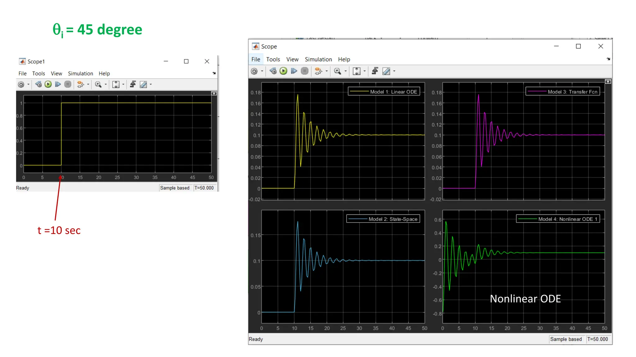 t =10 sec
Nonlinear ODE
i = 45 degree
 