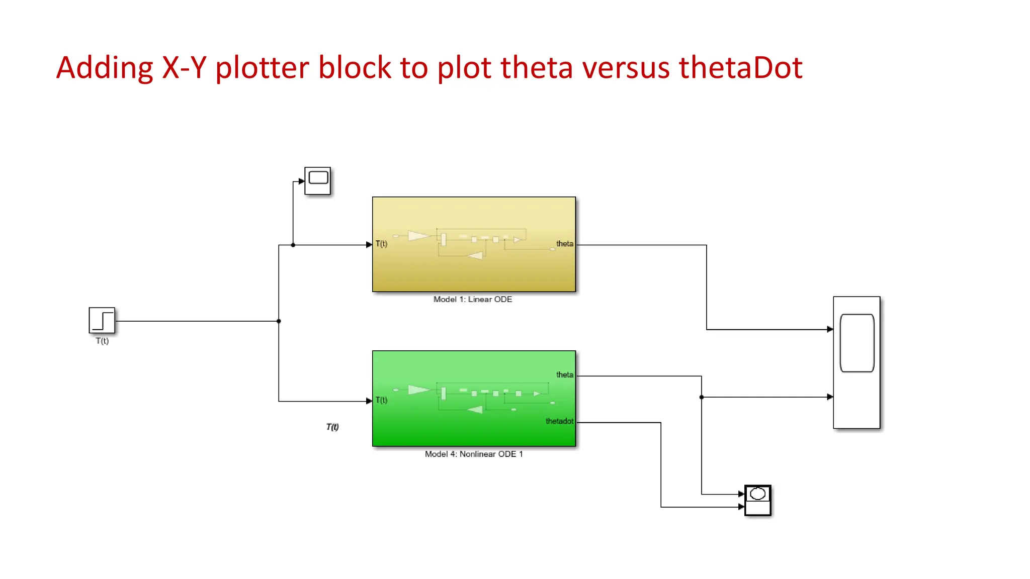 Adding X-Y plotter block to plot theta versus thetaDot
 