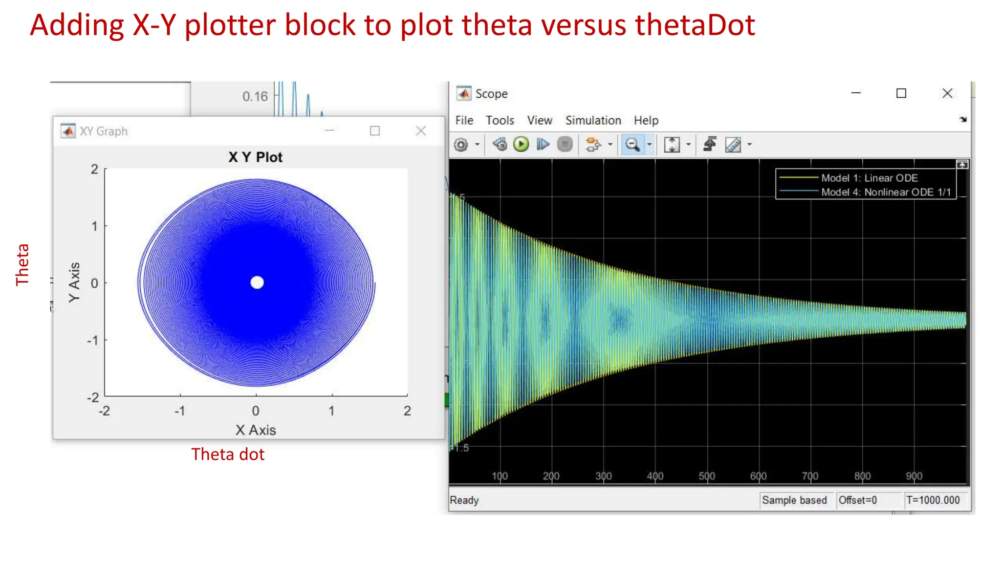 Theta
Theta dot
Adding X-Y plotter block to plot theta versus thetaDot
 