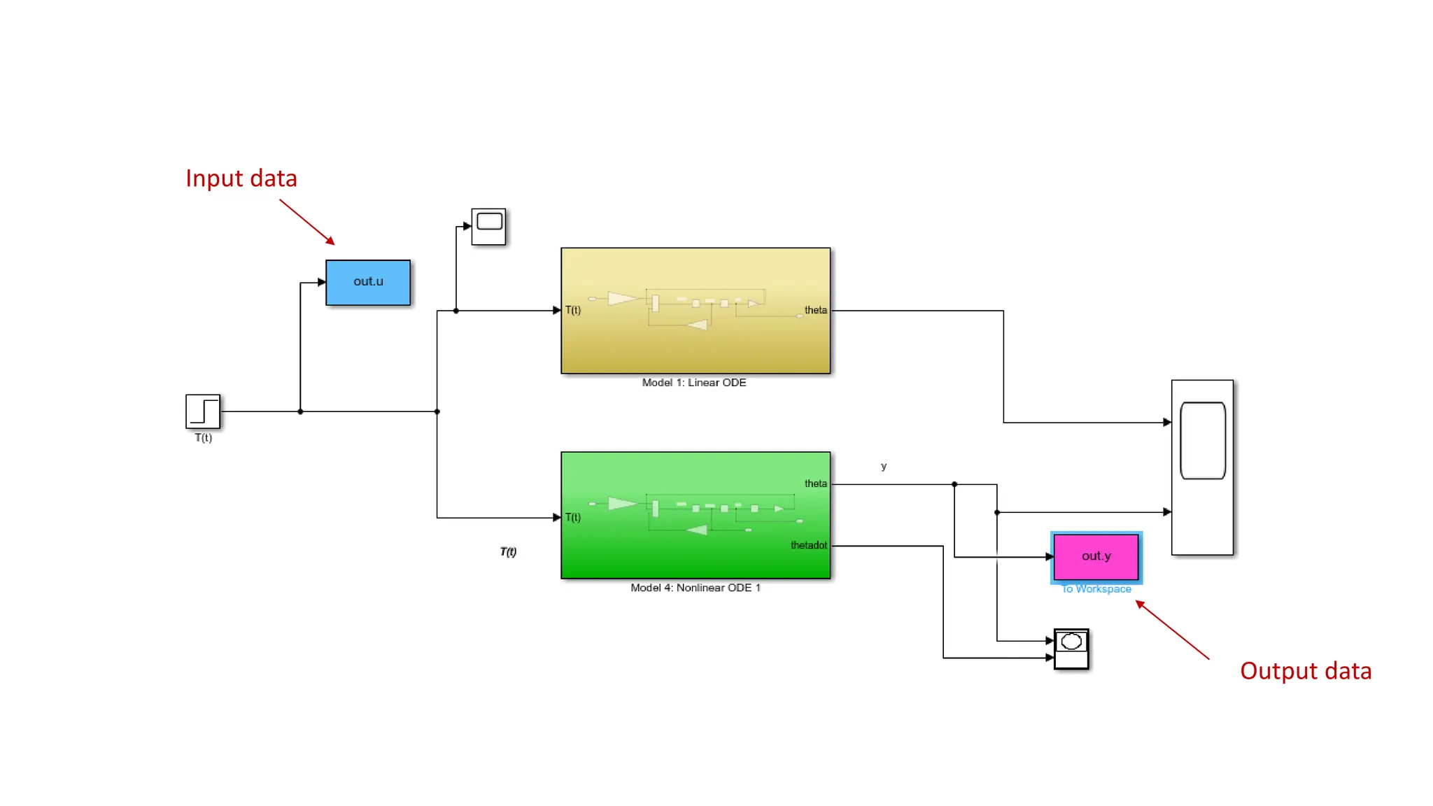 Output data
Input data
 